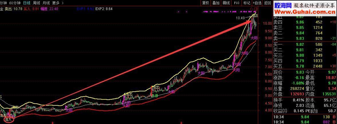 通达信私募主力资金主图指标附图未加密