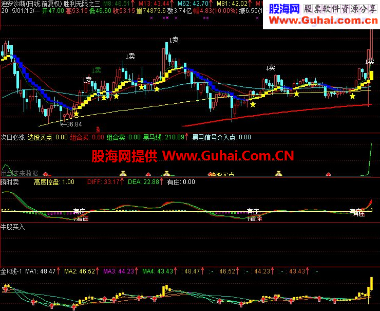 通达信波段买卖指标线