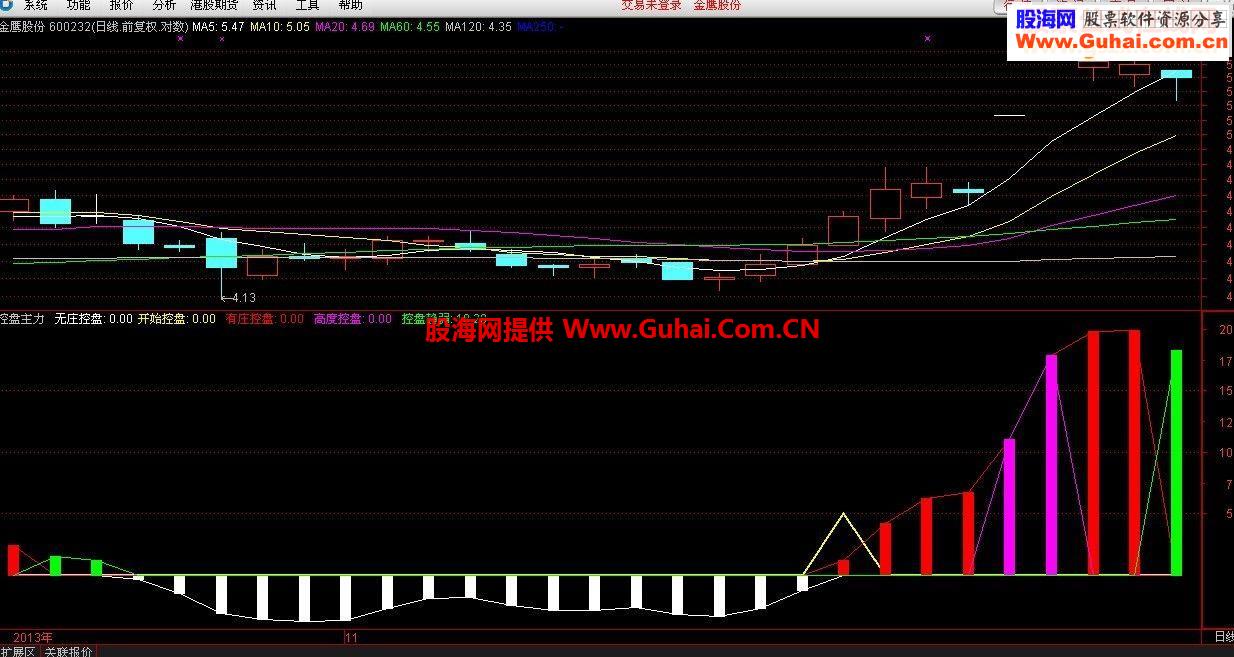 股票是否要涨——最根本原因在那里
