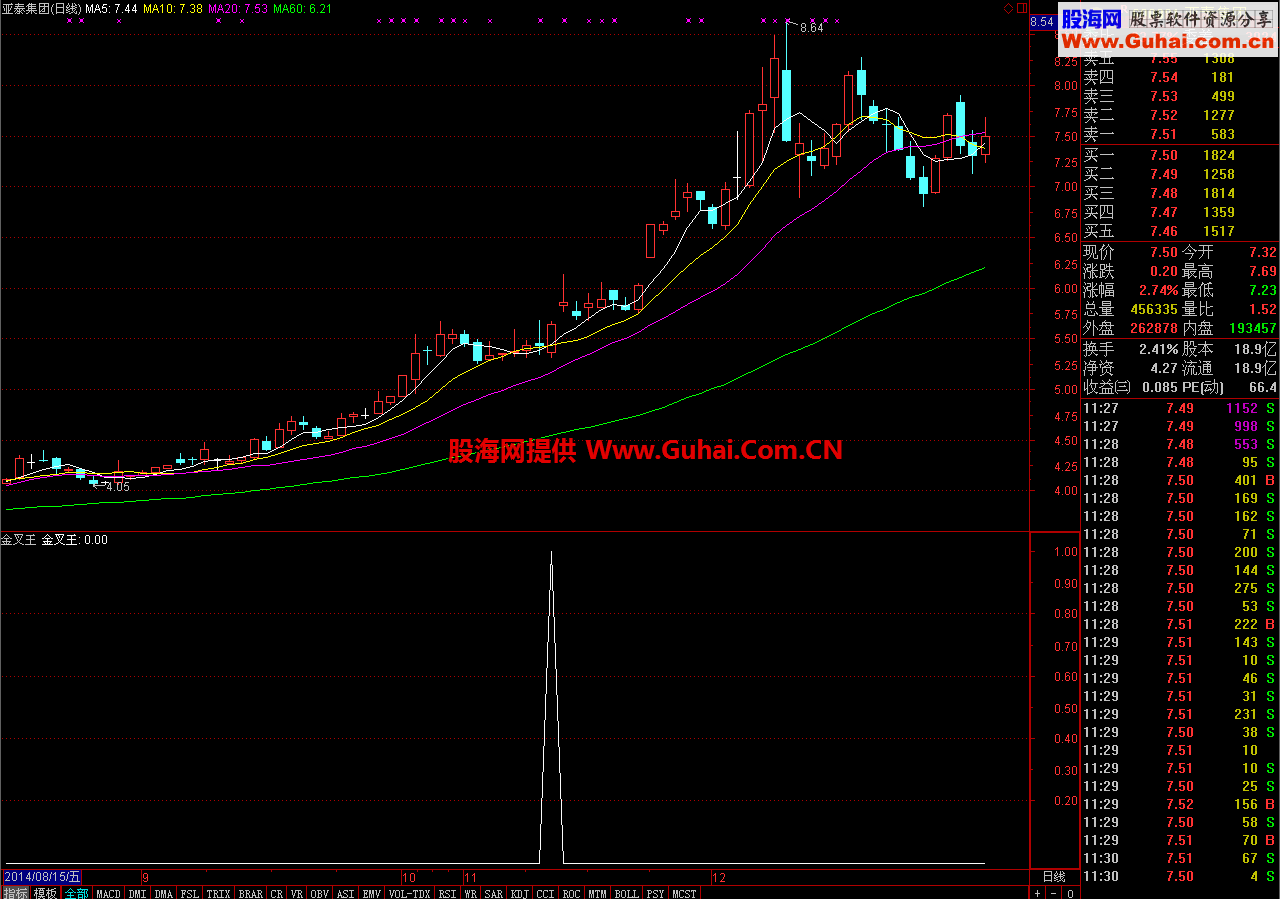 实战金叉王送给大家