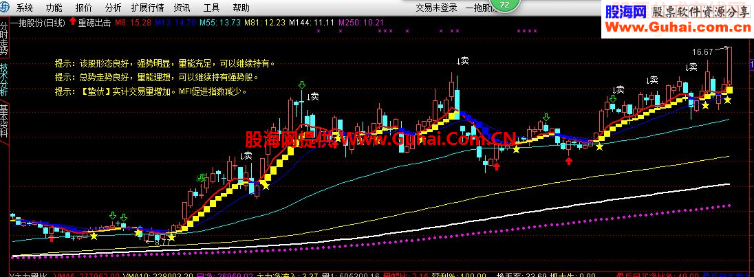 好用的波段公式指标，一目了然