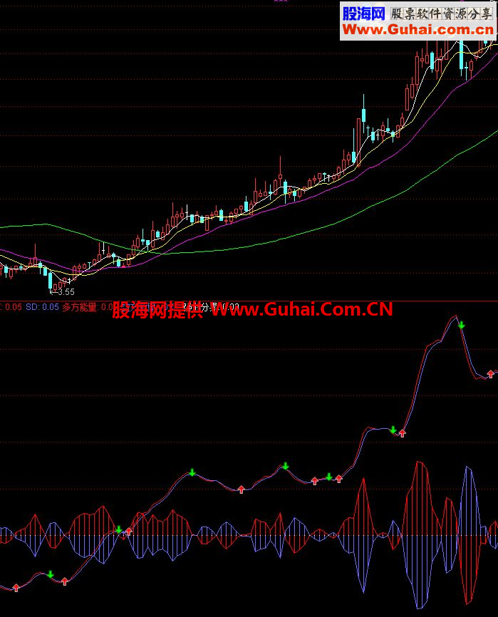 通达信超牛的短线指标，喜欢玩短线的朋友拿去吧