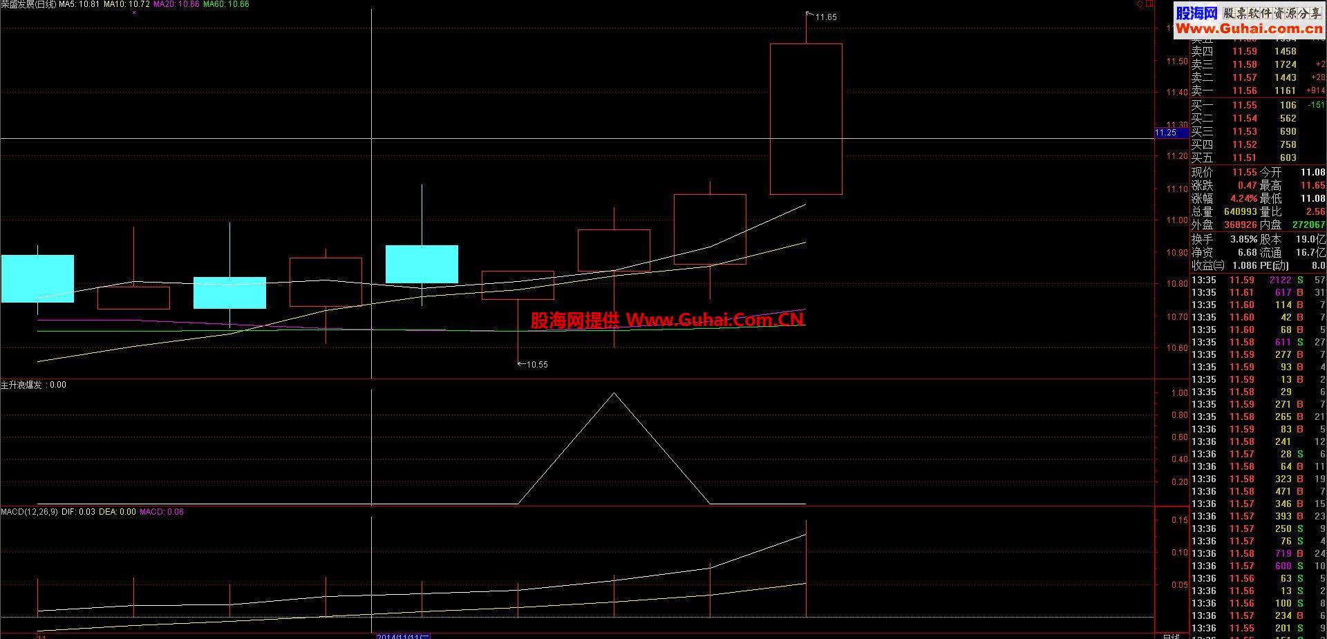 通达信短线的基础上可抓主升浪爆发公式