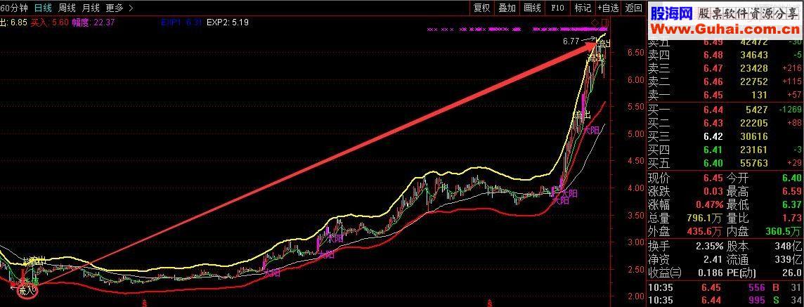 通达信私募主力资金主图指标附图未加密