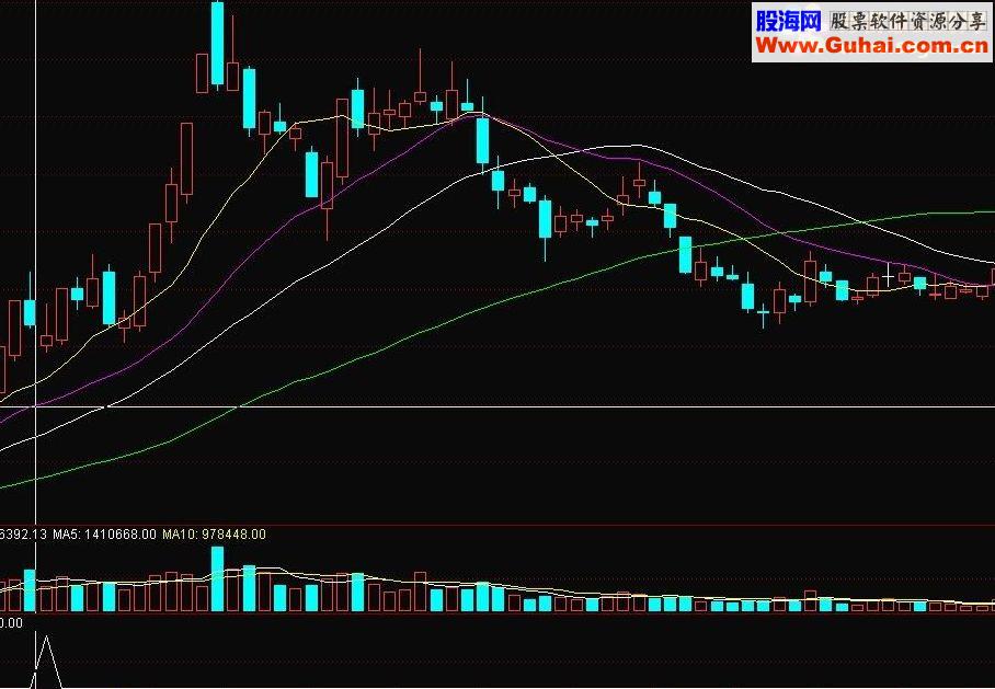 通达信红海跳跳球源码附图出信号就值得关注