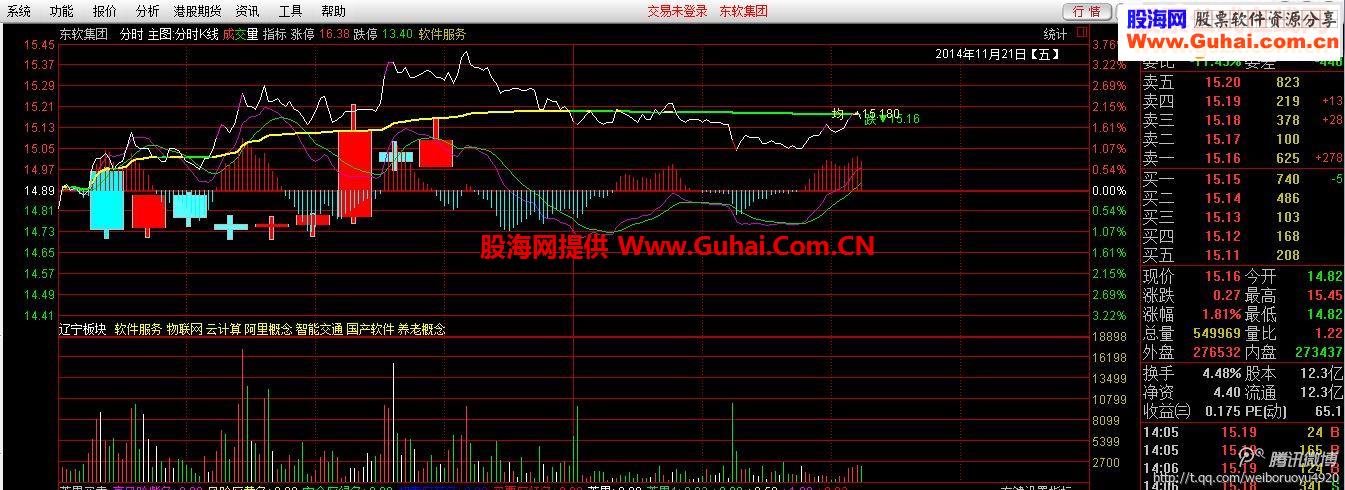 在分时图上加入日K线，有图有说明
