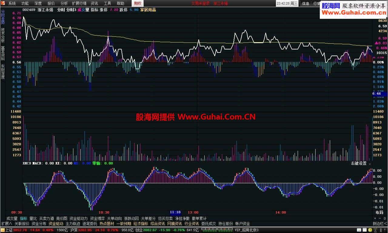 通达信分时主图源码