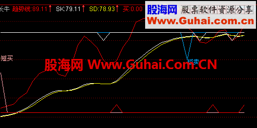 好不好自己看了 长牛趋势线
