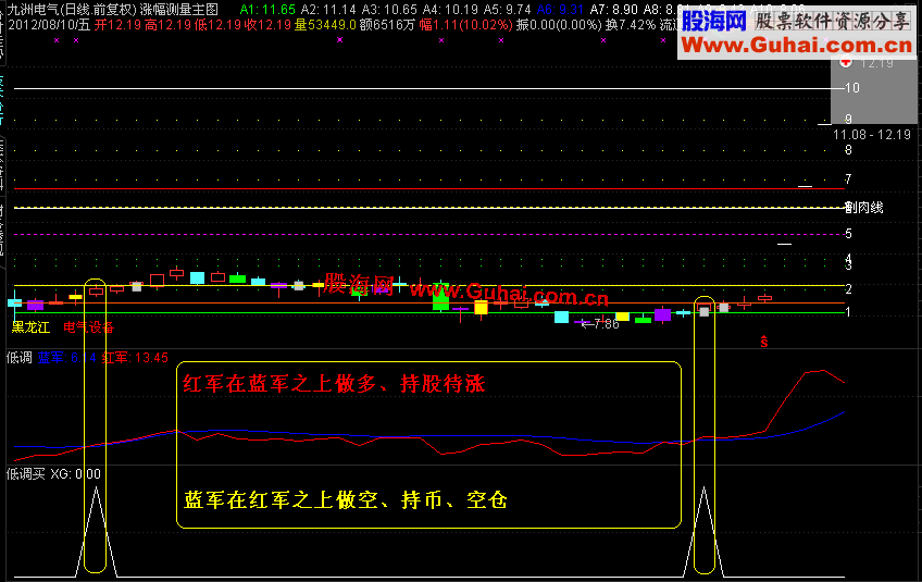 通达信低调买 源码、选股、预警、说明