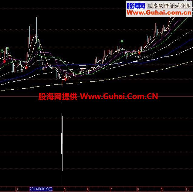 出票少准确率高的指标