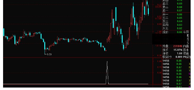 通达信牵牛选股公式源码