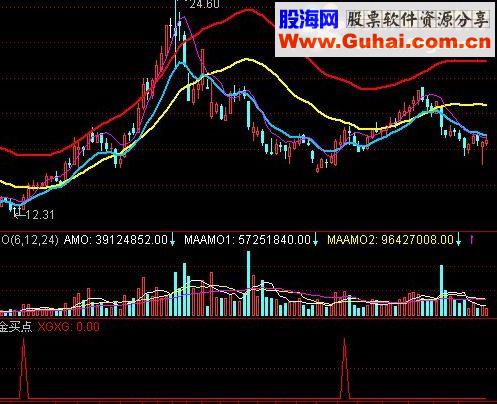 通达信黑马飞天主图+选股指标公式