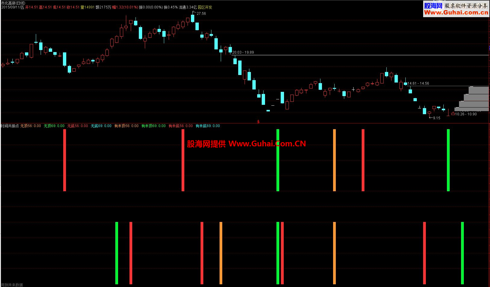 通达信时间共振点公式