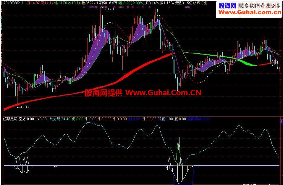 通达信的超级黑马早发现源码