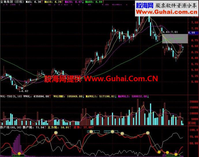 通达信散户线副图指标
