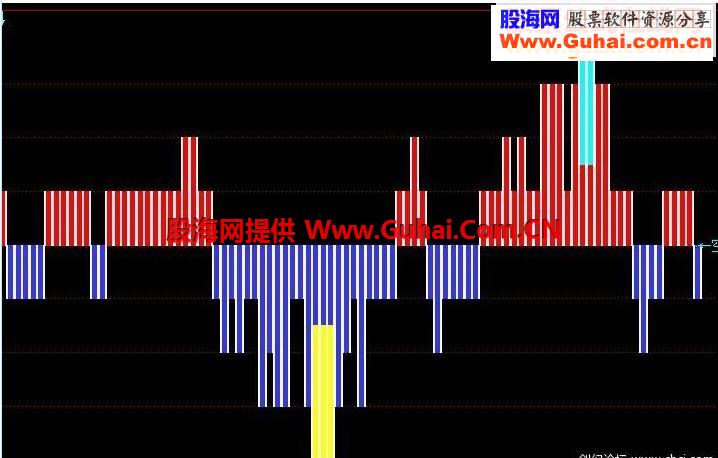 感觉不错，{多空防守}不为别的只为大家分享