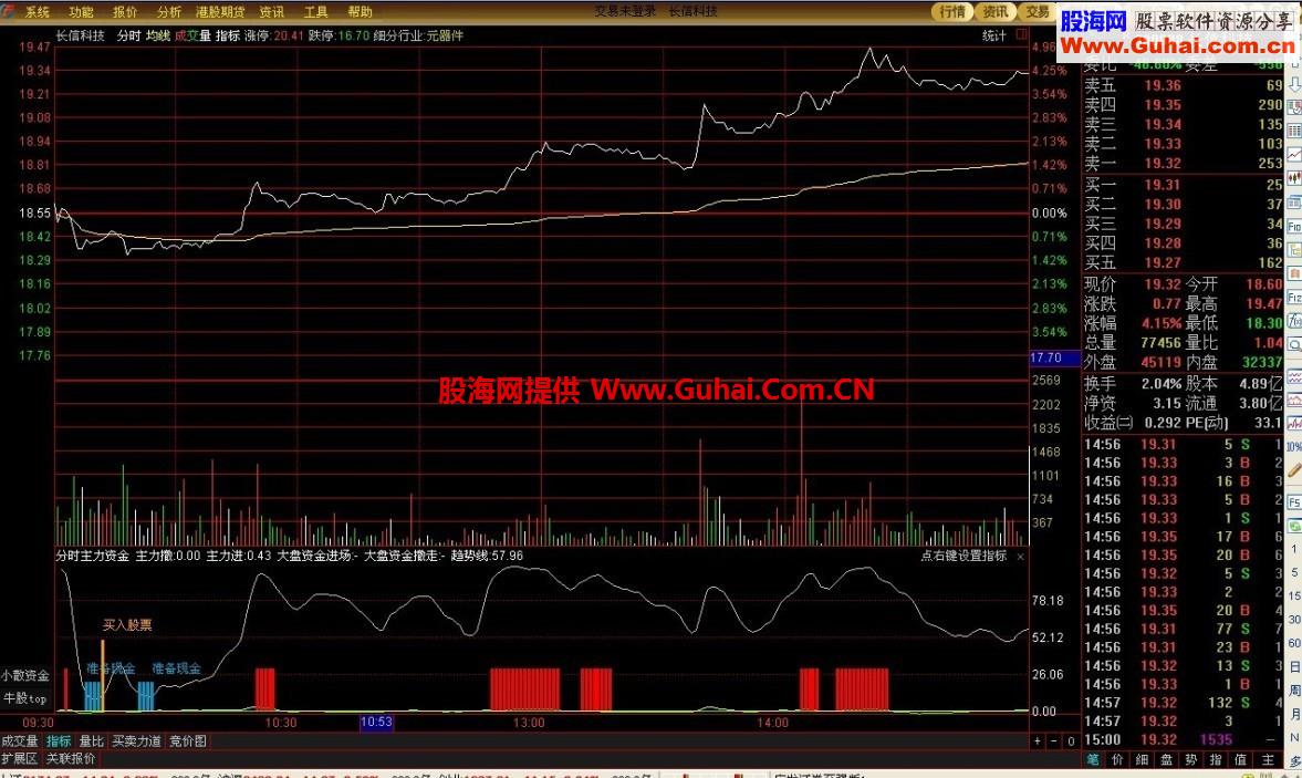 通达信主力资金分时指标 大盘资金进场、准备现金、见顶清仓