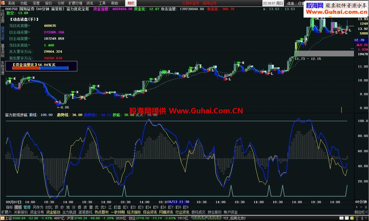 通达信富力短线抄底副图源码贴图}附件