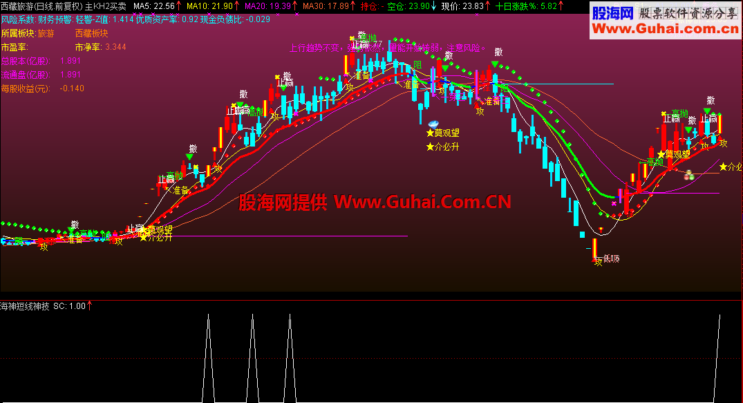 通达信海神短线神技副图/选股指标 