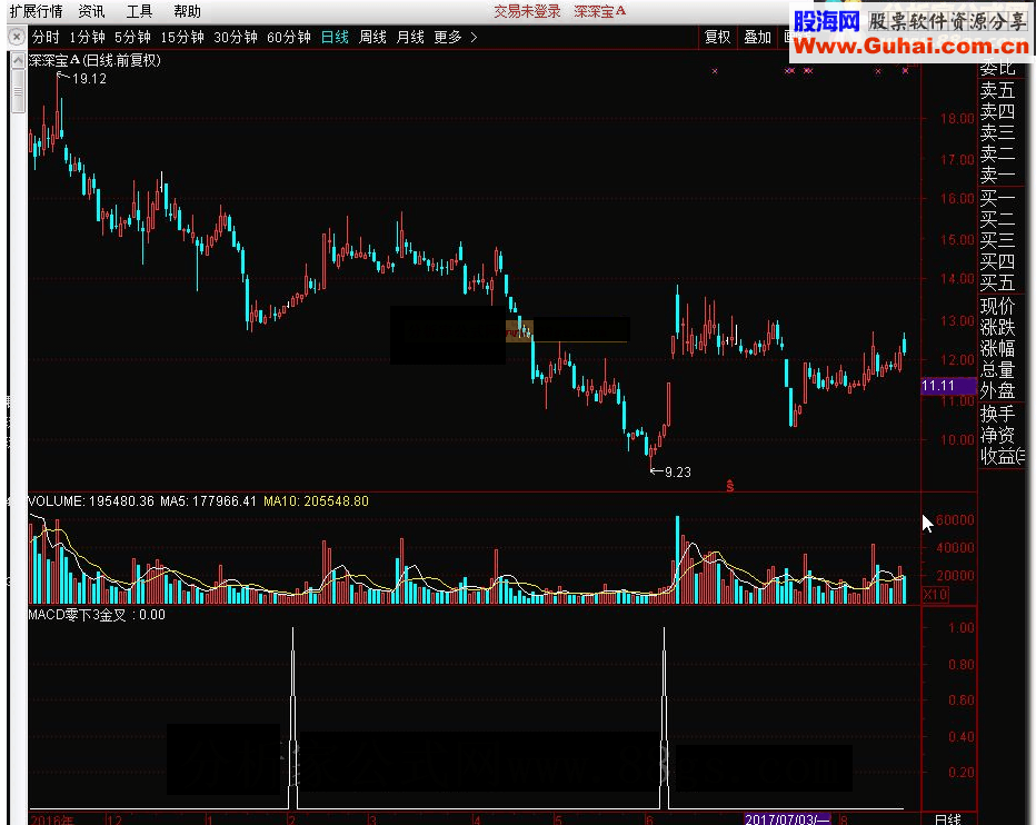 通达信MACD零下3次金叉选股指标公式