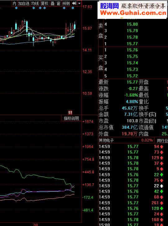 仿某操盘手软件资金博弈指标（源码 副图 同花顺 贴图）