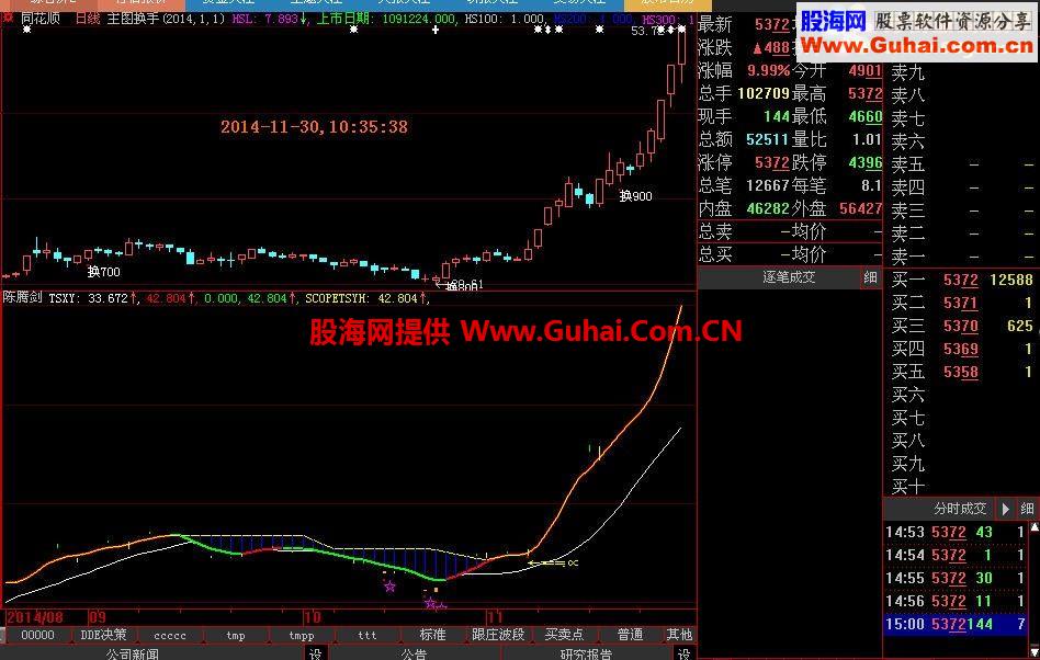 我见过的最准确最实用的免费通达信大智慧多功能波段指标公式（源码和截图）