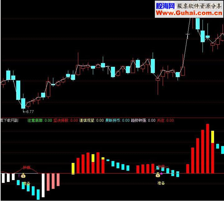 通达信抄底英雄指标公式
