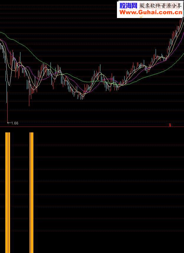 通达信控盘分析源码