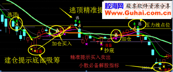 通达信机构付费操盘-绝地反击指标主图贴图