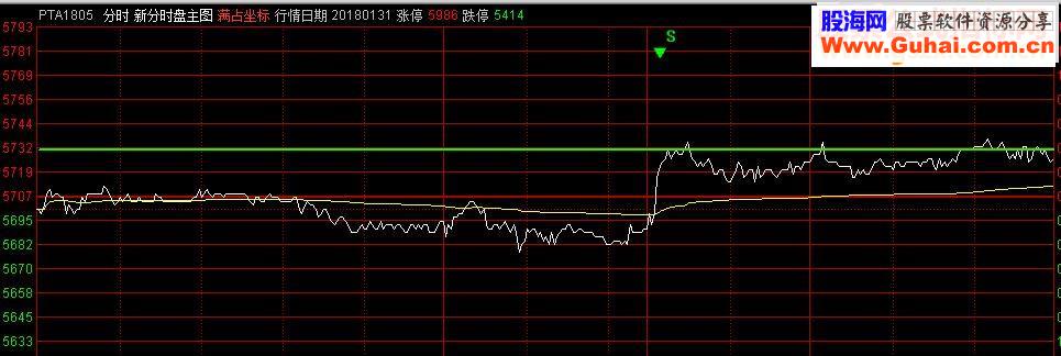 通达信优化分时盘主图指标分时主图无未来