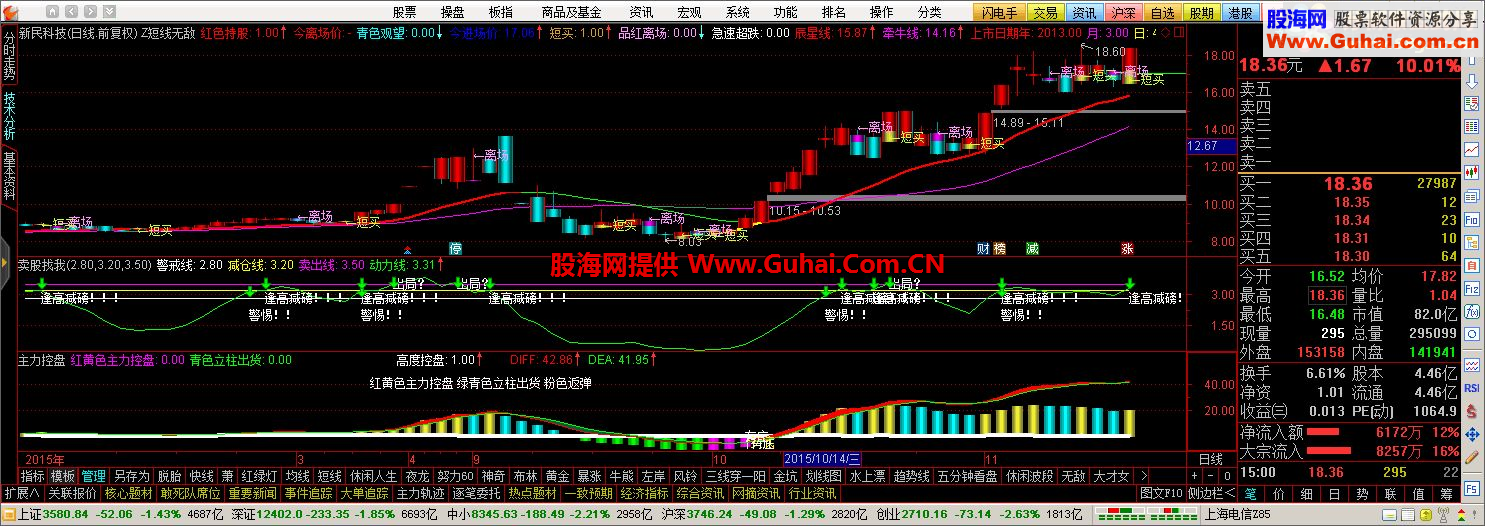 通达信短线无敌+卖股找我+主力控盘主图/副图指标 