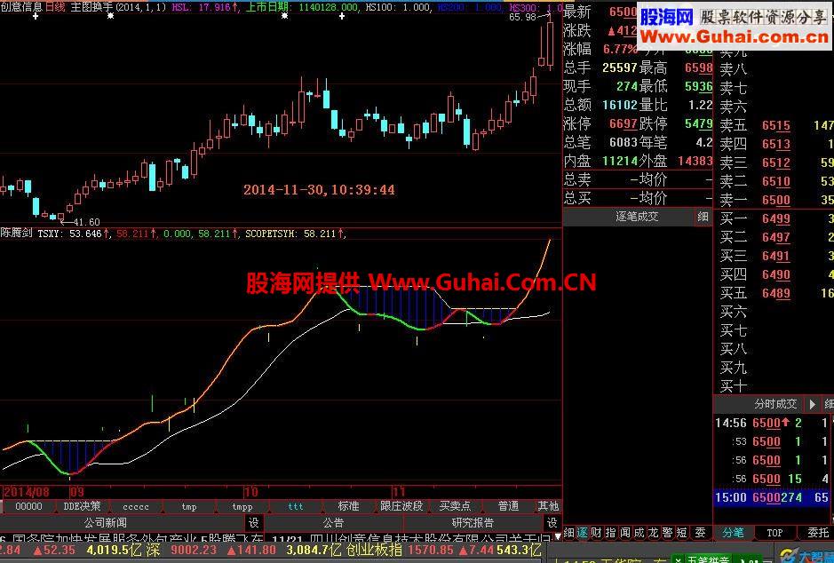 我见过的最准确最实用的免费通达信大智慧多功能波段指标公式（源码和截图）