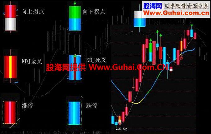 通达信买卖主图的终极优化 修正源码