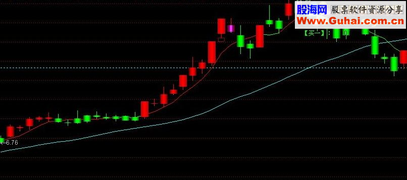 通达信立体3D K线，乖离率变色K线主图指标