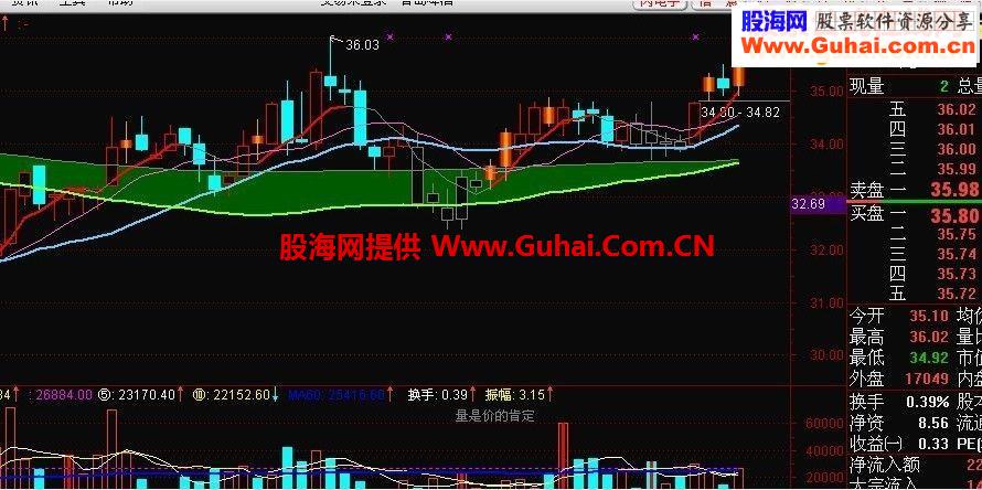 短线是银11号 主图源码