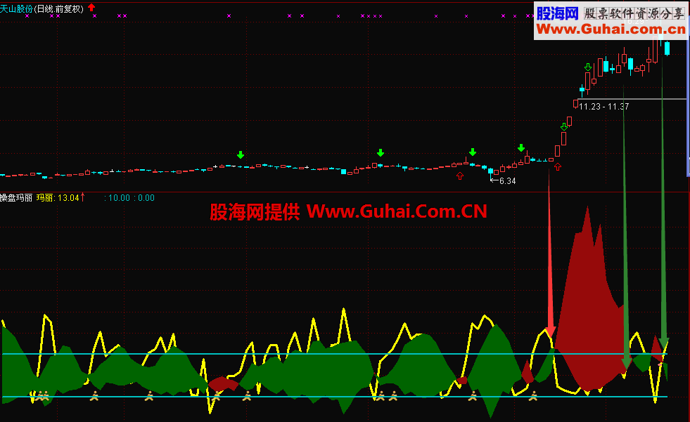 沧海行 操盘玛丽做主升[通达信 源码副图 加密无未来]