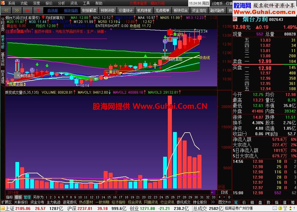 量能下楼梯