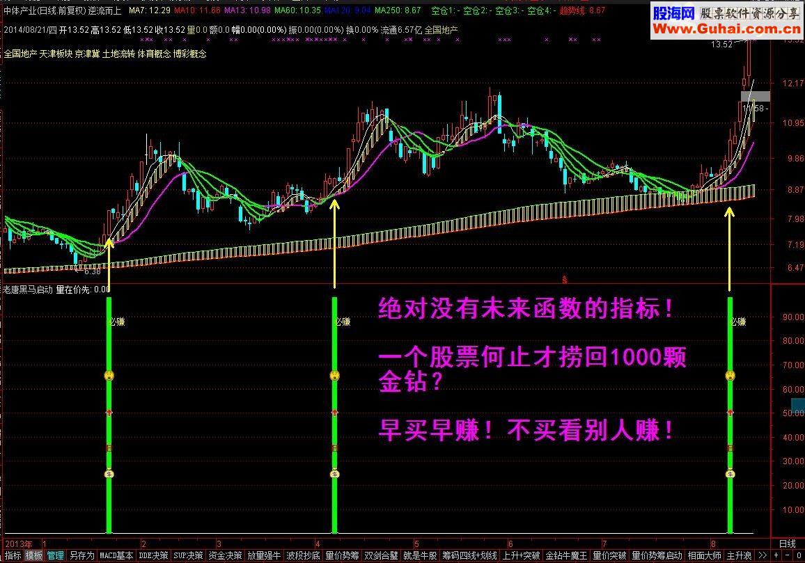通达信【金钻指标】自创指标：黑马启动预警选股指标公式
