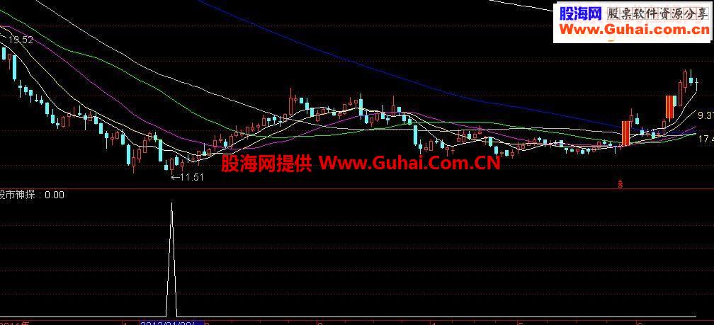 股市神探副图源码