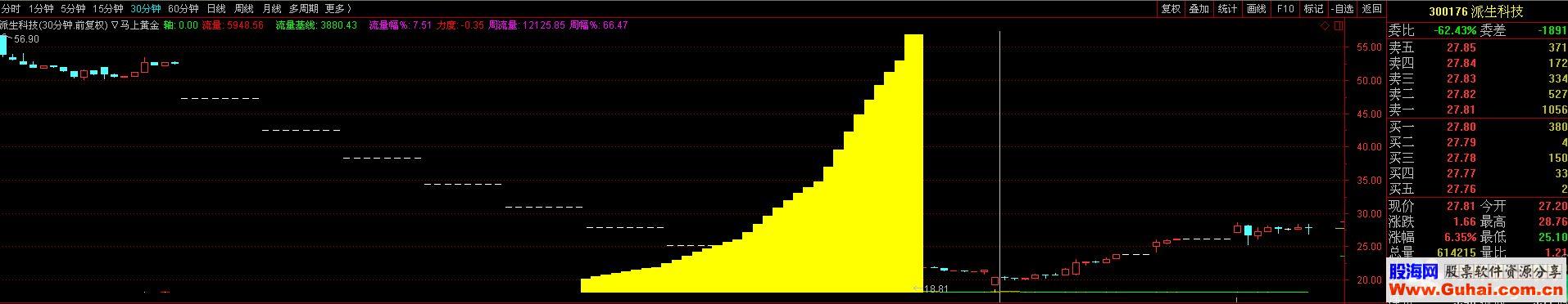 通达信跟着指标找黄金珍贵藏版