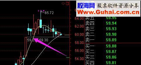 通达信一种强势形态的选股公式——涨停不破 副图/选股指标 