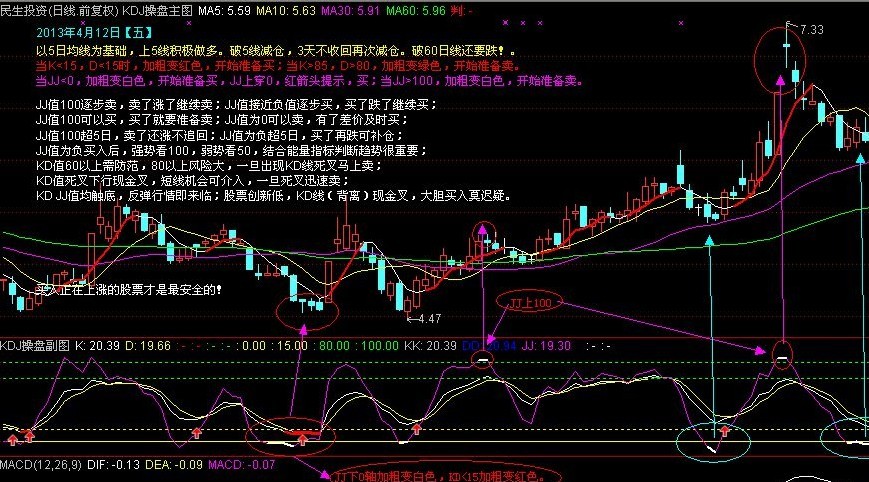 通达信KDJ操盘系统（无未来）