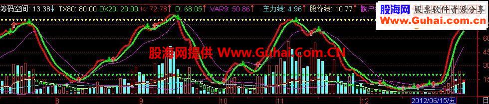 黄帝荣班副图源码指标公式
