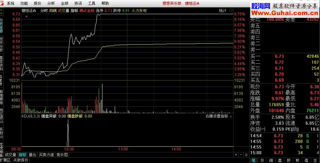 分时横盘突破指标 源码 你想不到的美