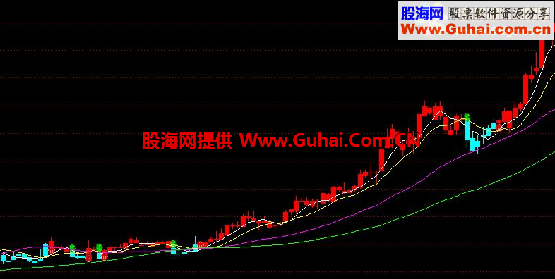 一个通达信BS操盘线指标，与益盟收费的经典操盘线不想上下，可惜是日线锁定