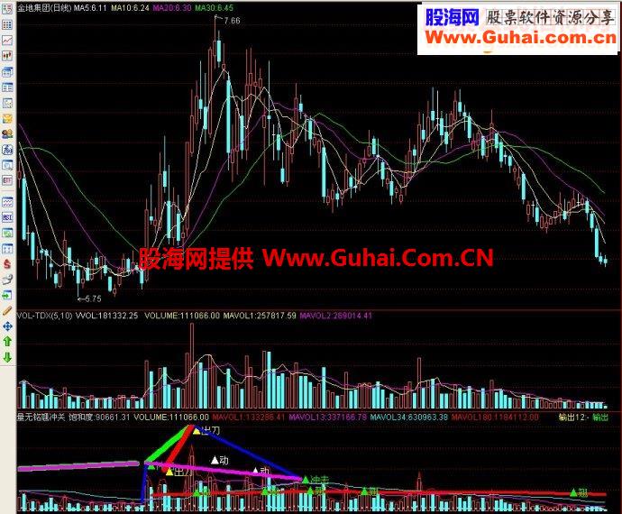 通达信量无铭翘冲关副图源码