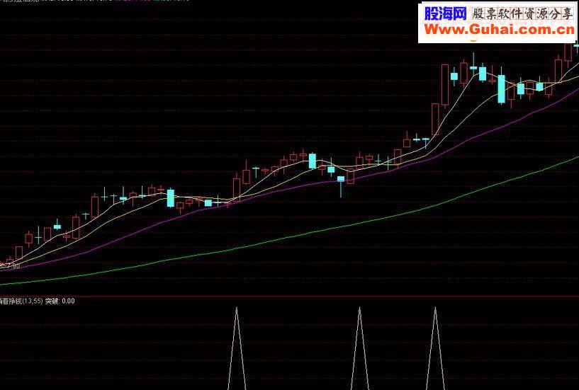 通达信躺着挣钱（副图/选股指标）