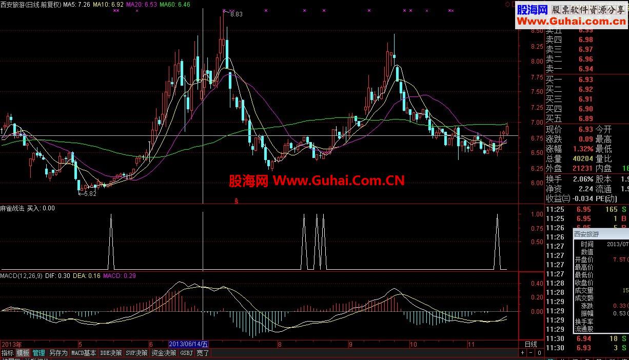 麻雀战术运用得好
