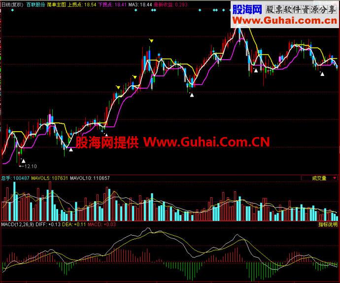 同花顺简单主图指标