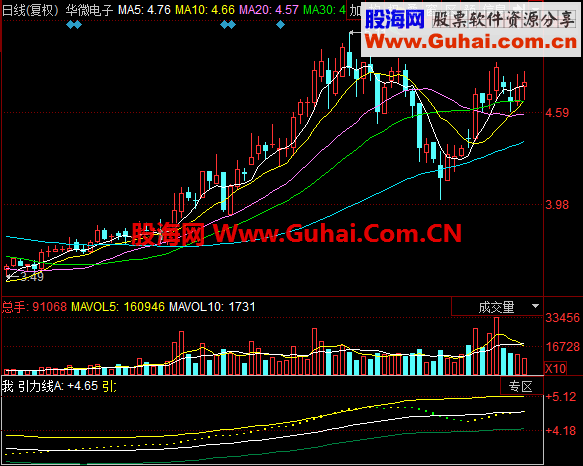 同花顺主图指标-趋势通道楼梯公式